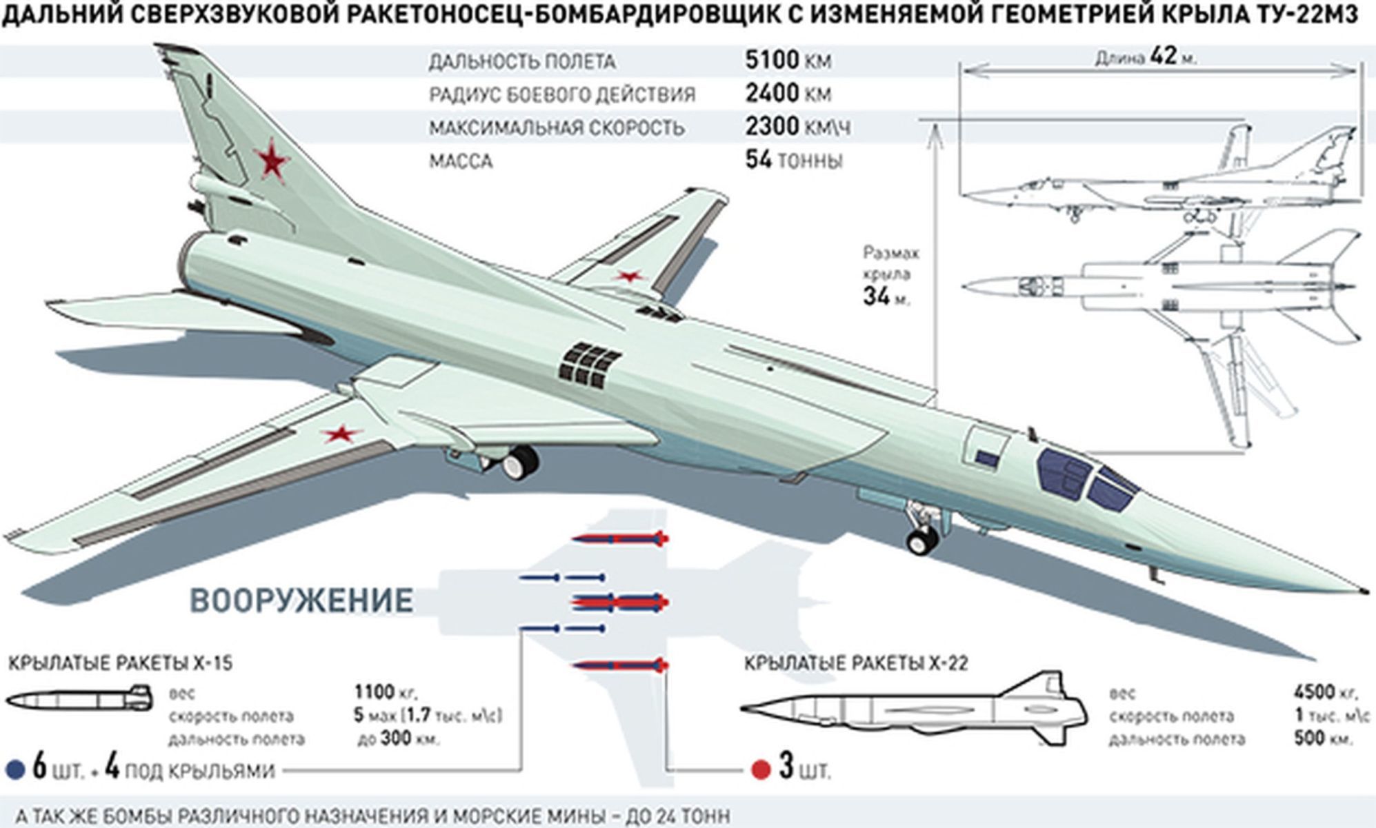 количество самолетов в полку ввс россии